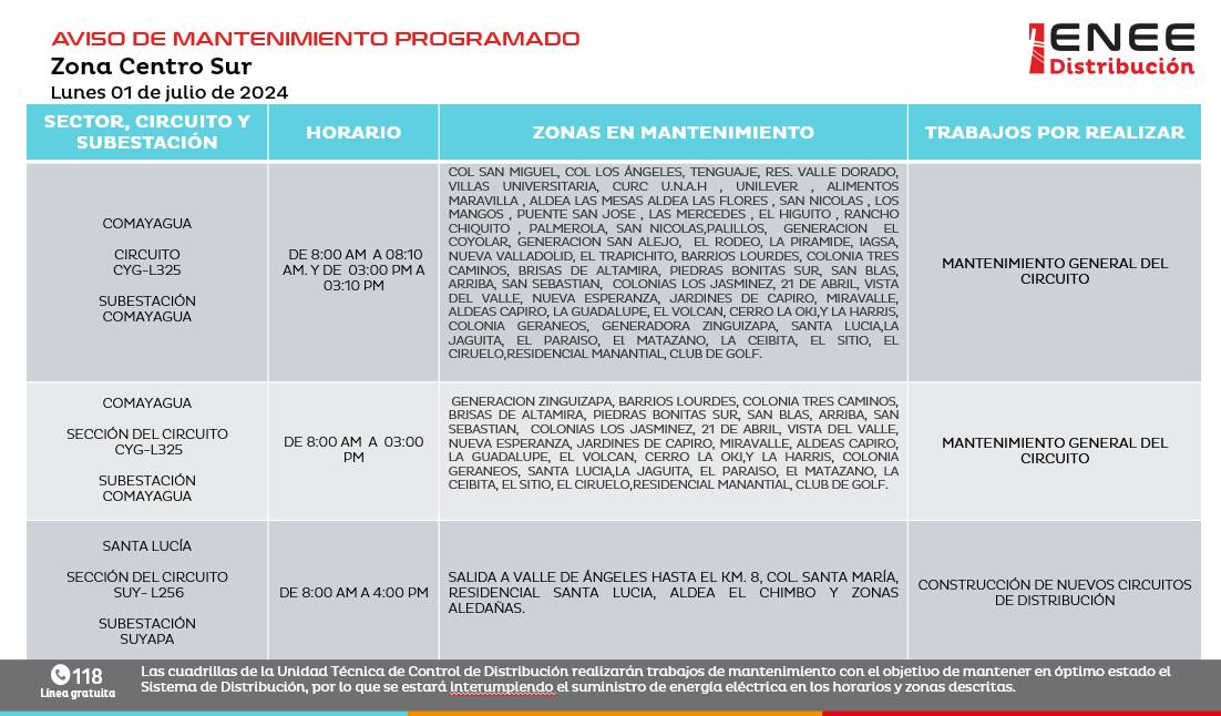 Cortes de energía