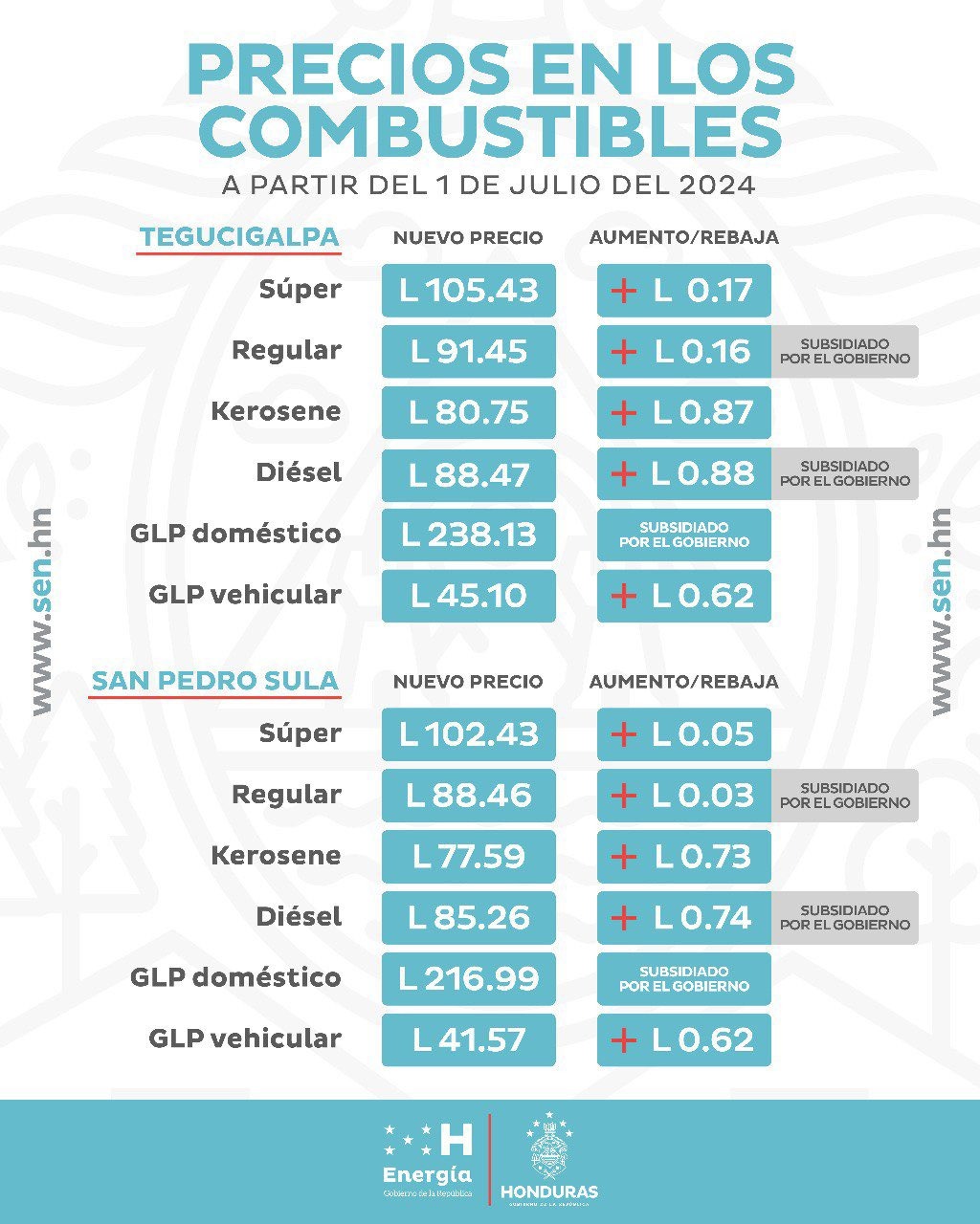 Combustibles