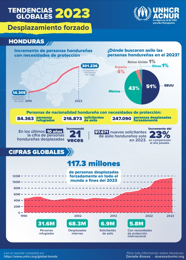 Desplazamiento forzado