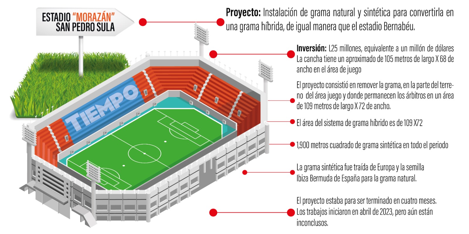 Proyecto grama híbrida 