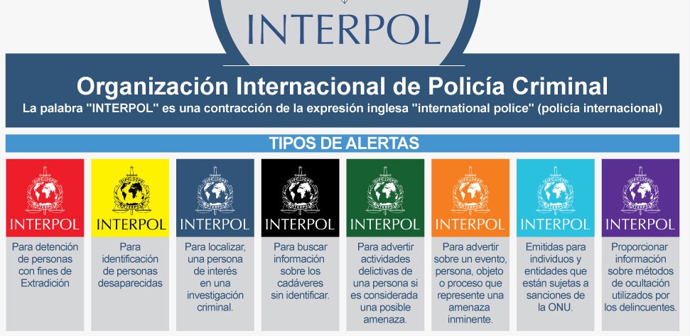 Notificaciones de Interpol.